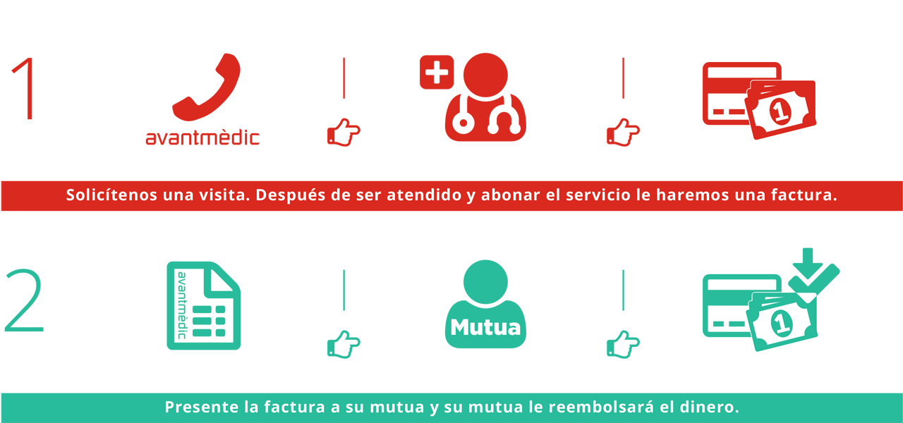 Pasos a seguir póliza reembolso Pasos a seguir póliza reembolso